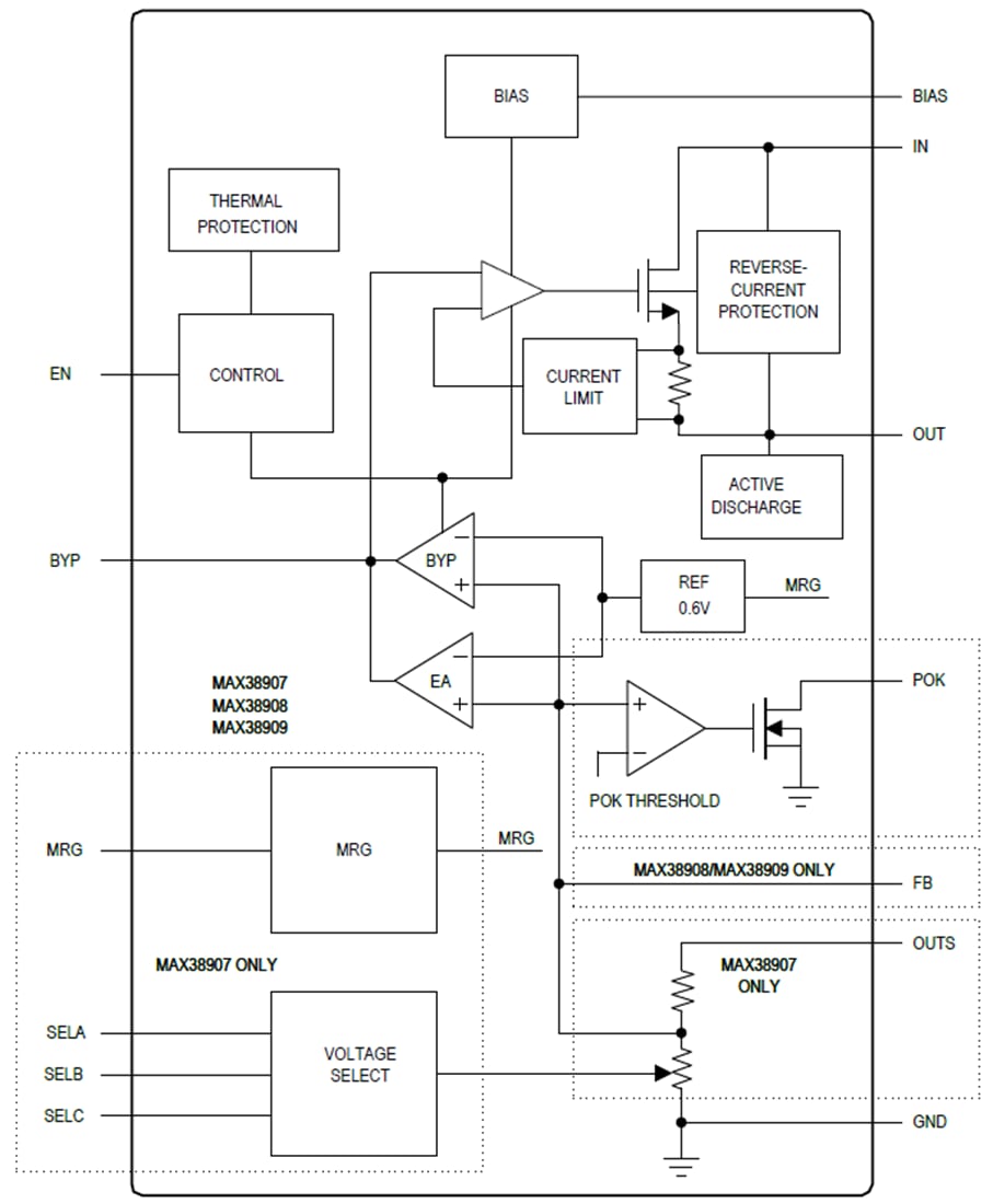 Block Diagram - Analog Devices / Maxim Integrated MAX38907, MAX38908, MAX38909 LDO Linear Regulators