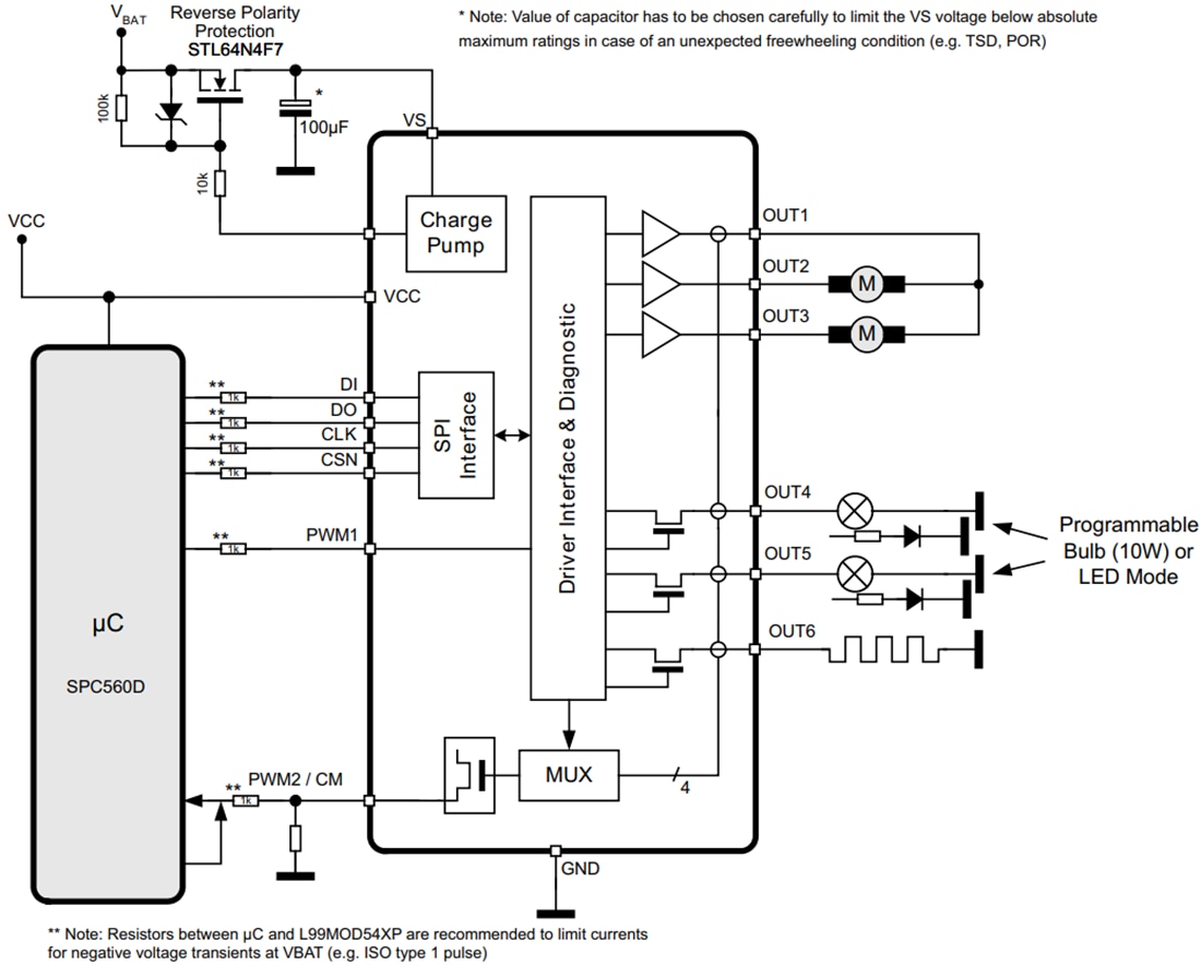 Block Diagram - STMicroelectronics L99MOD54XP Multi-Output Driver