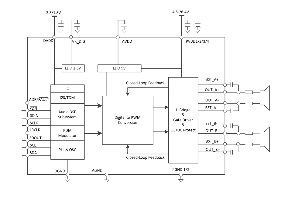 Block Diagram - Texas Instruments TAS5806M Class-D Audio Amplifiers