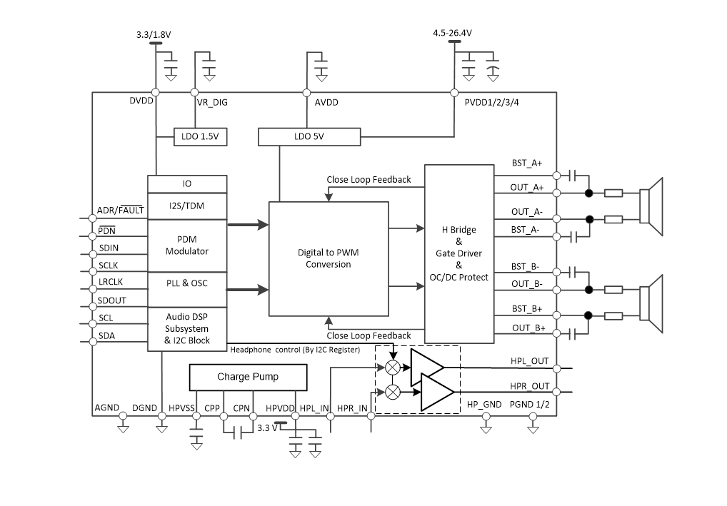 Block Diagram - Texas Instruments TAS5806MD Digital Class-D Audio Amplifiers