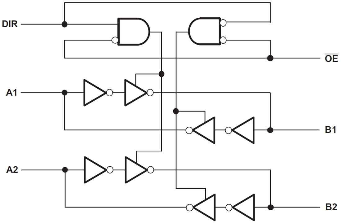 Block Diagram - Texas Instruments SN74AVC4T245/SN74AVC4T245-Q1 Bus Transceiver