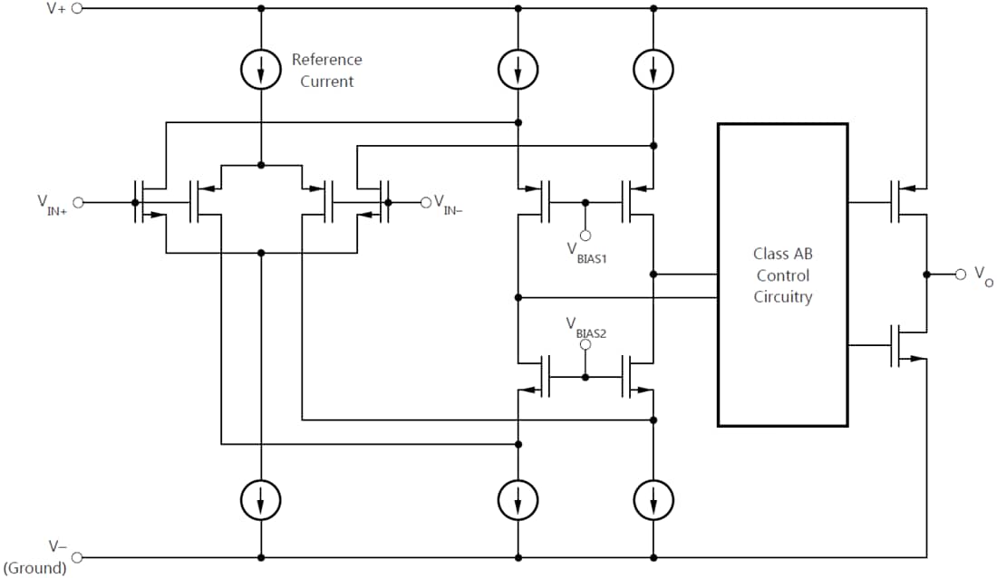Block Diagram - Texas Instruments TLV930x/TLV930x-Q1 MUX-Friendly Op Amps