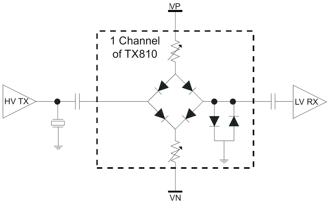 Block Diagram - Texas Instruments TX810 Programmable Transmit/Receive Switch