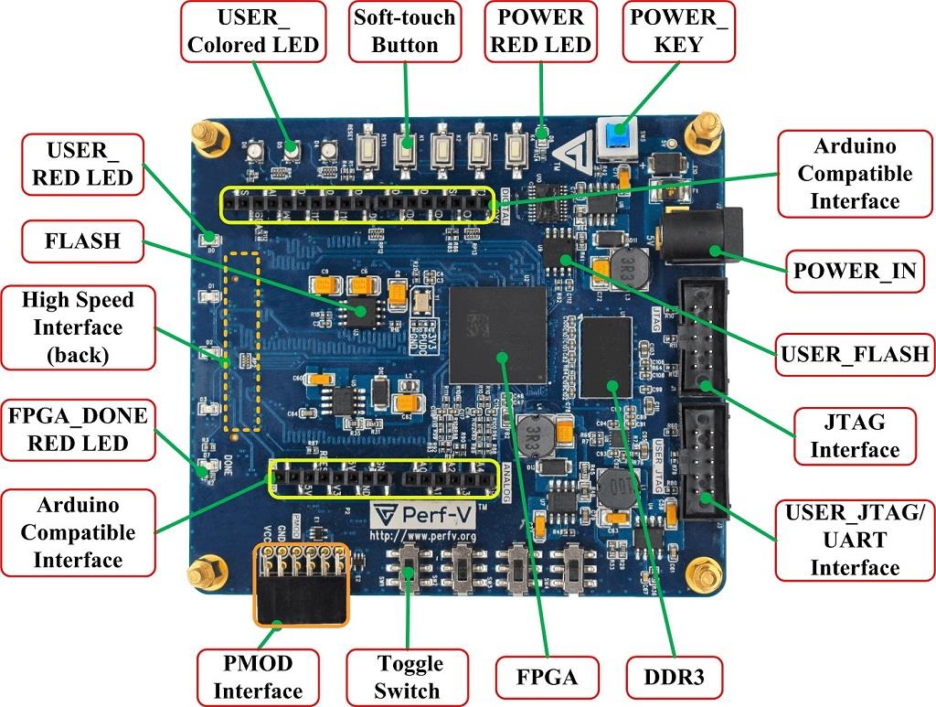 Seeed Studio Perf-V Based on Xilinx Artix-7 FPGA RISC-V