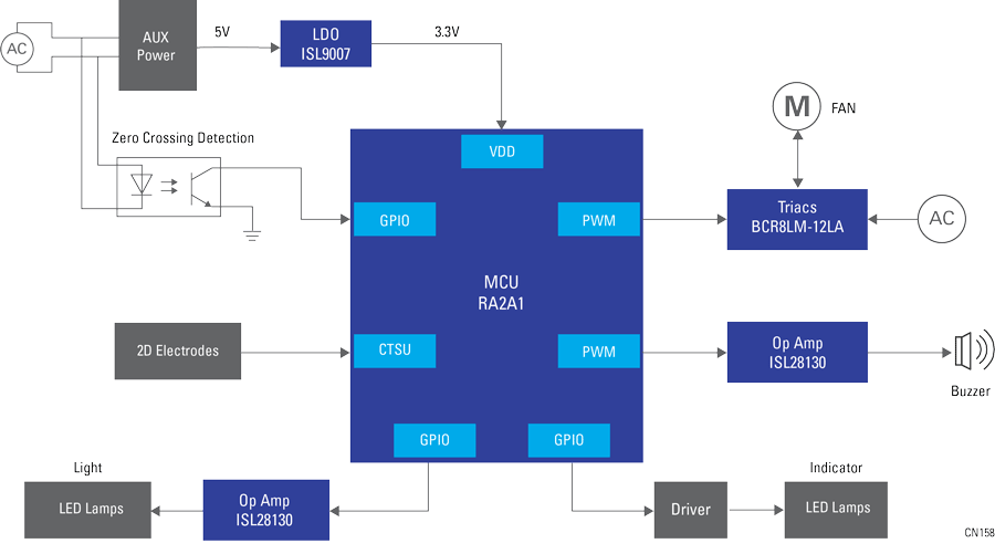 Block Diagram - Renesas Electronics Kitchen Range Hood with 2D Touch Sensor