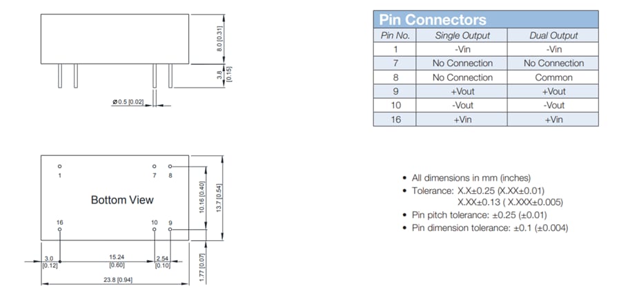 Chart - Advanced Energy / Artesyn ATA DC-DC Converter