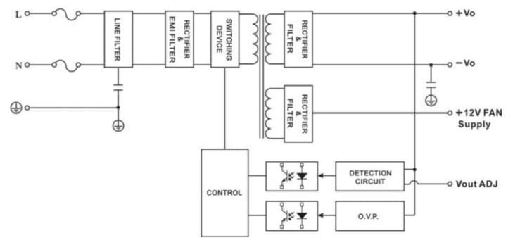 Block Diagram - Power Partners PDAM240 Power Supplies