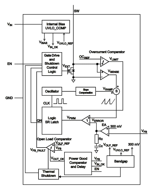 Block Diagram - Microchip Technology MCP1662 LED Lighting Drivers