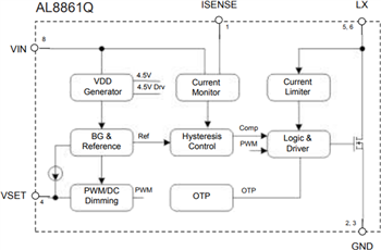 Block Diagram - Diodes Incorporated AL8860Q & AL8861Q Automotive Grade LED Drivers