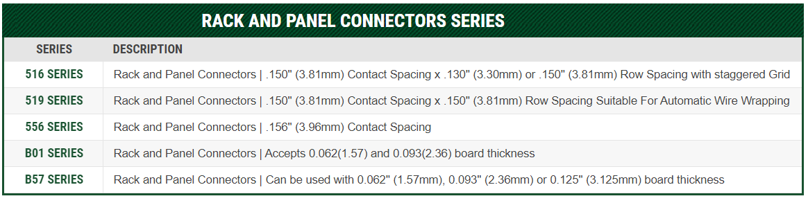 EDAC Rack & Panel Connectors