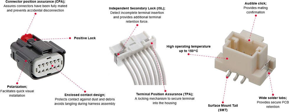 Infographic - Molex Rugged & Reliable Solutions