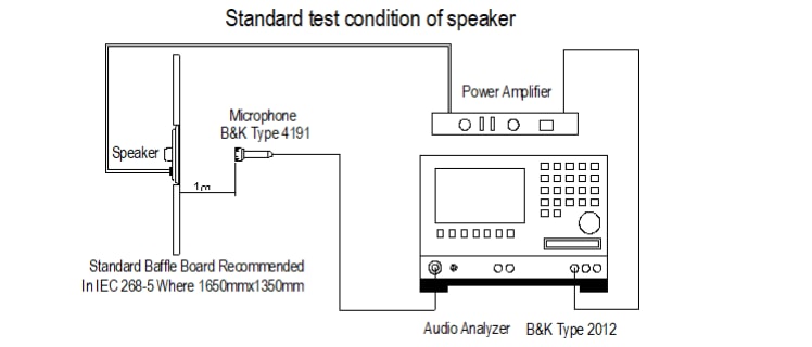 PUI Audio Copperhead Coated Alloy Speakers