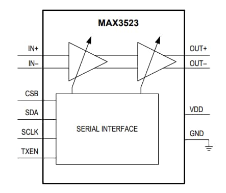 Block Diagram - Analog Devices / Maxim Integrated MAX3523 DOCSIS 3.1 Programmable Gain Amplifiers