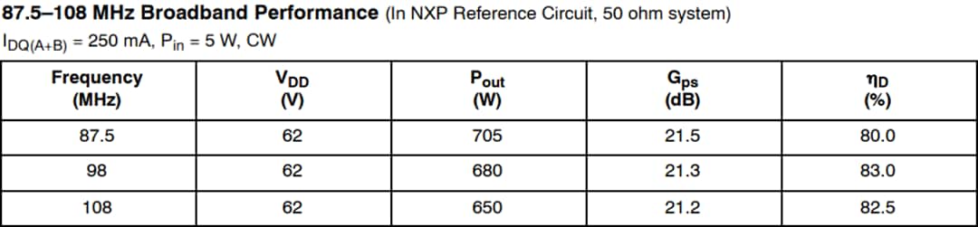 NXP Semiconductors MRFX600H Reference Circuits