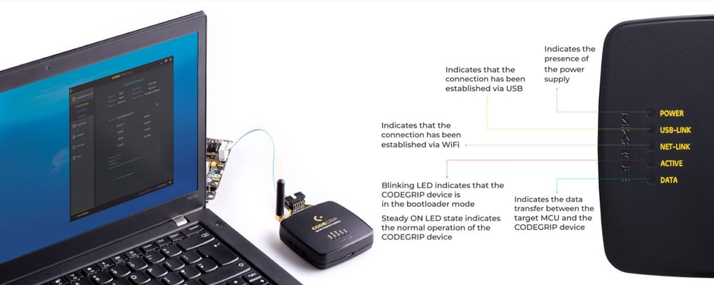 Mikroe CODEGRIP for STM32