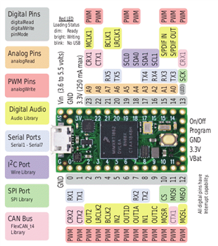 Application Circuit Diagram - SparkFun Teensy 4.0 Development Board