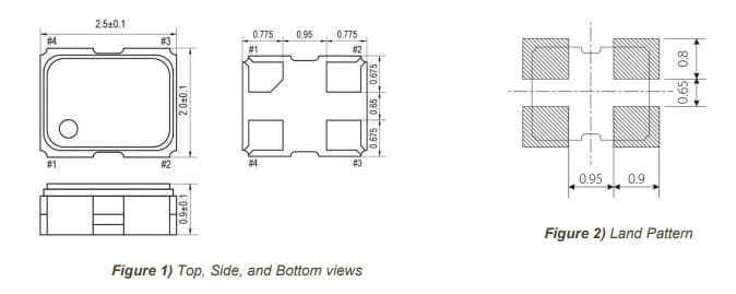 Chart - ECS ECS-TXO-25CSMV MultiVolt™ TCXOs