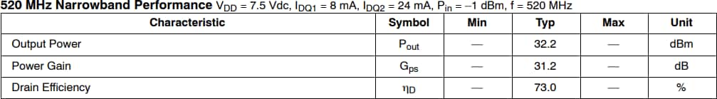 NXP Semiconductors AFIC901N RF Reference Circuits