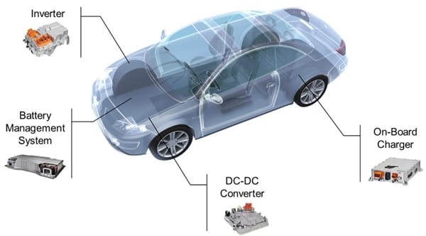 EPCOS / TDK Circuit Protection for Automotive Solutions