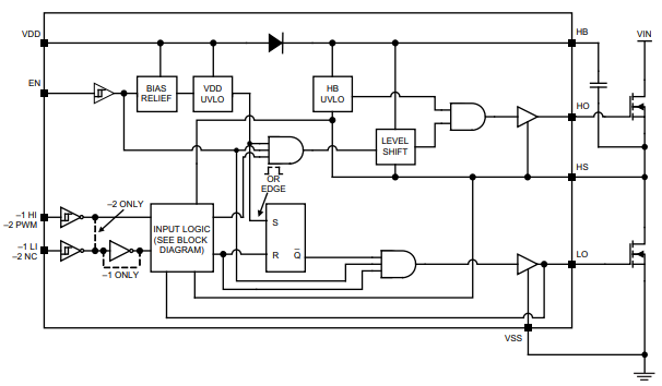 Block Diagram - Microchip Technology MIC4605 Gate Drivers