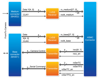 Block Diagram - Terasic Technologies P0079 CLR-HSMC Daughter Card