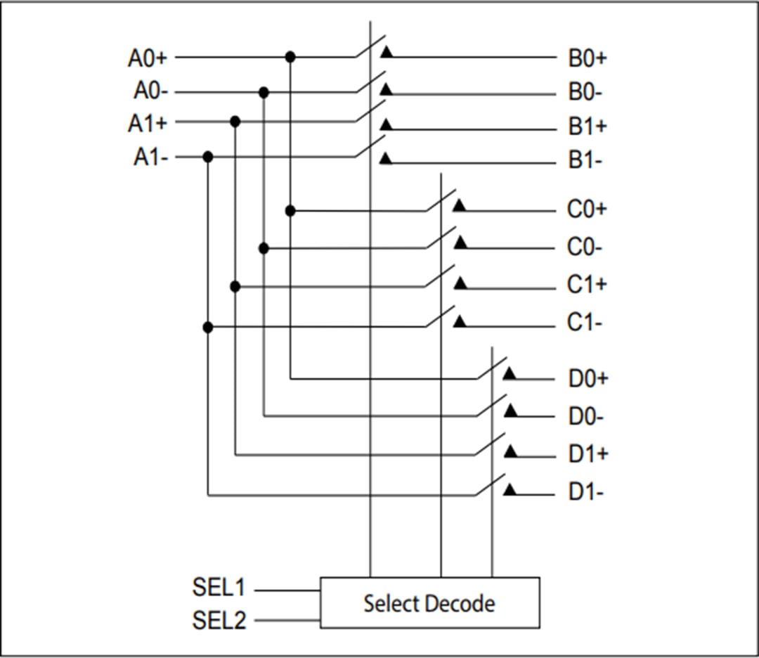 Block Diagram - Diodes Incorporated PI3DBS16213 Multiplexer Switch