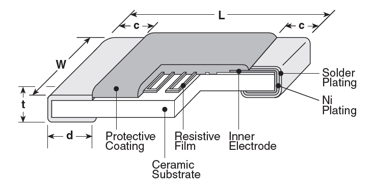 Block Diagram - KOA Speer RN73R Metal Film Flat Chip Resistors