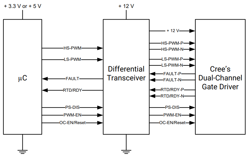 Block Diagram - Wolfspeed CGD12HB00D Differential Transceiver Companion Tool
