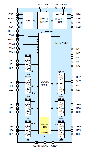 Block Diagram - onsemi NCV7547 FLEXMOS™ Half-Bridge MOSFET Pre-Driver