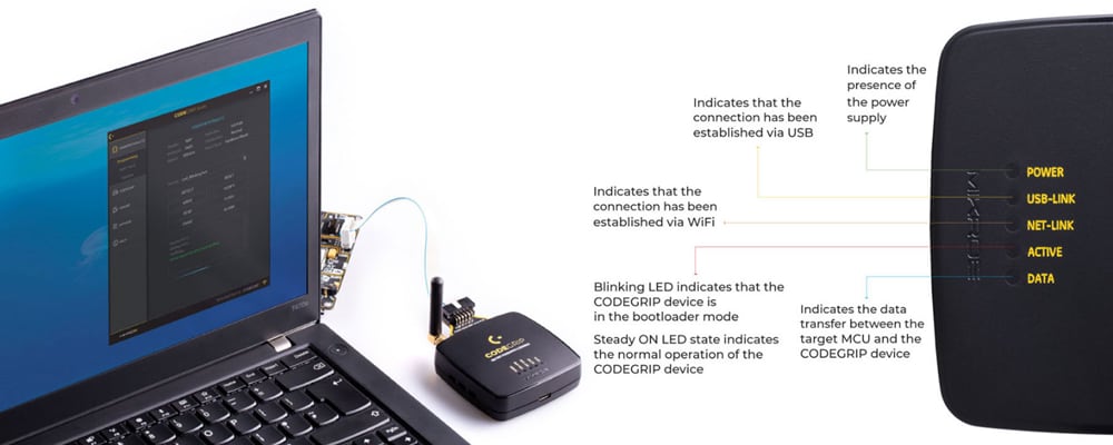Mikroe CODEGRIP for Tiva®