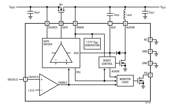 Block Diagram - Analog Devices Inc. LT8672 Active Rectifier Controllers