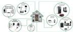 Littelfuse Building Automation