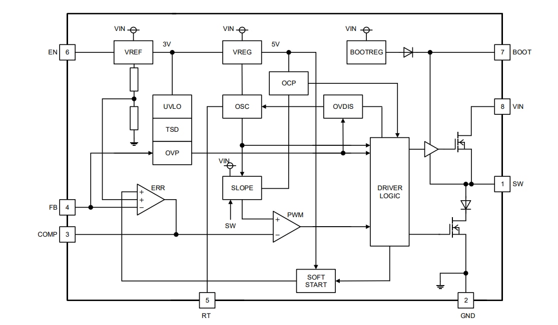 Block Diagram - ROHM Semiconductor BD9G500EFJ-LA Buck DC/DC Converter