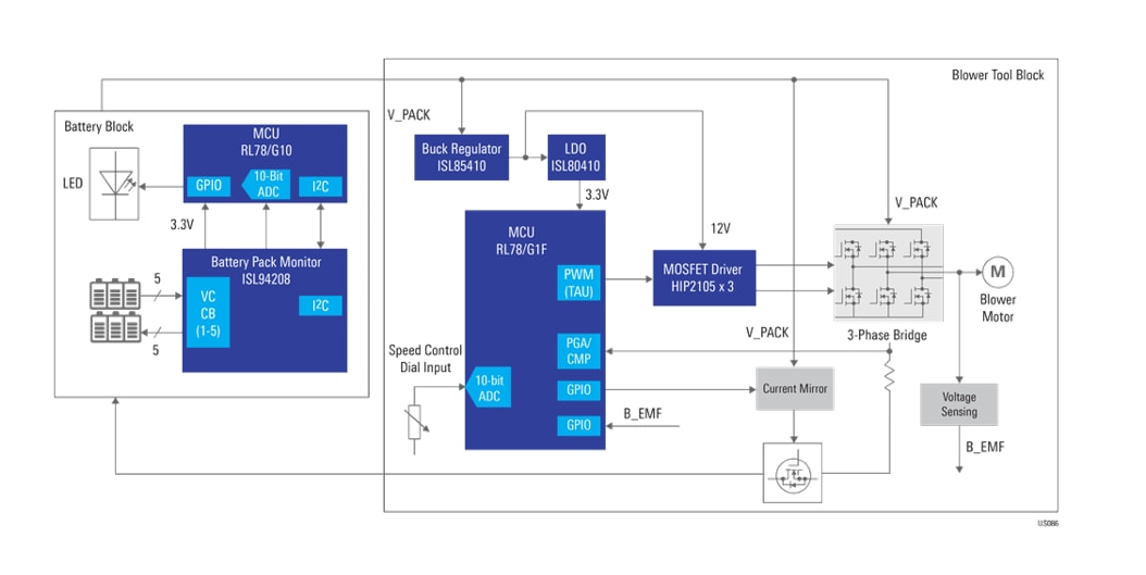 Block Diagram - Renesas Electronics 20V Cordless Leaf Blower