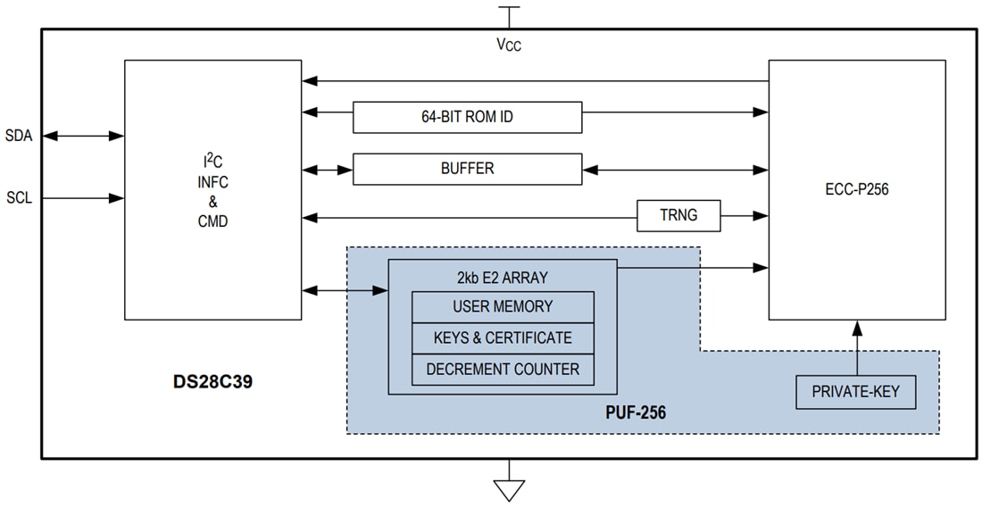 Block Diagram - Analog Devices Inc. DS28C39 DeepCover Secure Authenticator