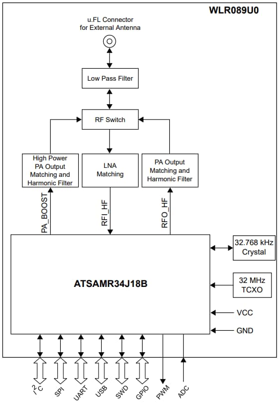 Block Diagram - Microchip Technology WLR089U0 Low Power LoRa® Sub-GHz Module
