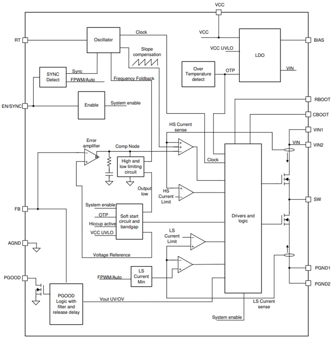 Block Diagram - Texas Instruments LM61440/LM61440-Q1 Synchronous Step-Down Converter