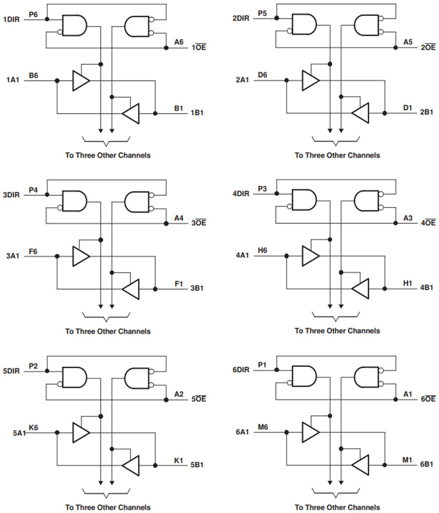 Block Diagram - Texas Instruments SN74AVCH24T245 24-Bit Dual-Supply Bus Transceiver