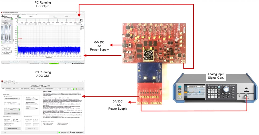 Chart - Texas Instruments TSW12QJ1600 ADC Evaluation Module (EVM)