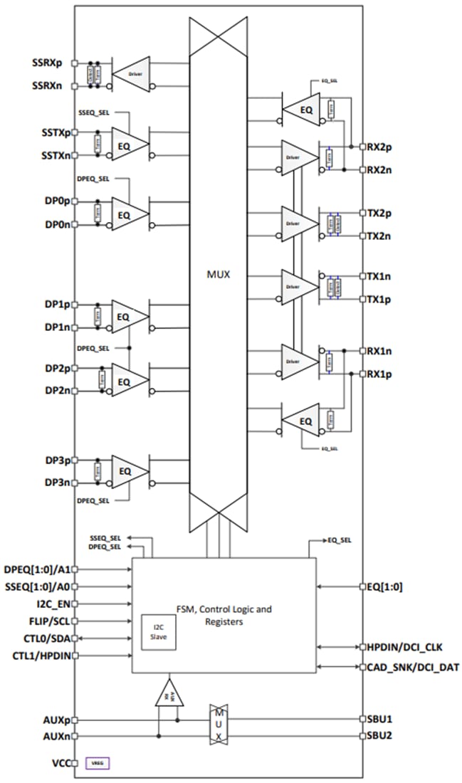 Block Diagram - Texas Instruments TUSB1146 Redriver Crosspoint Switch