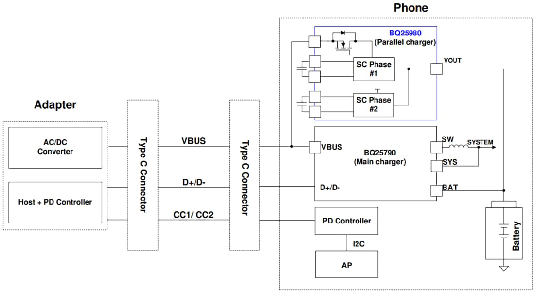 Schematic - Texas Instruments bq25980 8A Battery Charging Solution