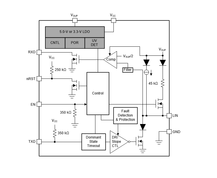 Block Diagram - Texas Instruments TLIN1028-Q1/TLIN1028S-Q1 LIN Transceiver