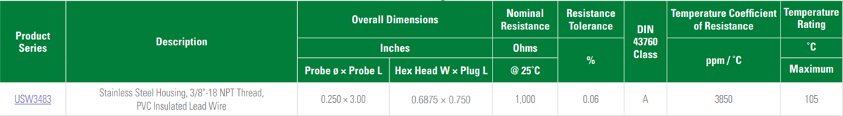 Littelfuse RTD Probes & Assemblies
