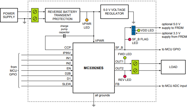 Block Diagram - NXP Semiconductors FRDM-33926ESEVM Evaluation Kit