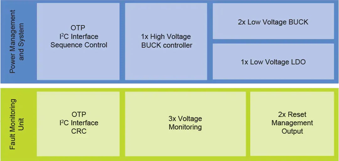 Block Diagram - NXP Semiconductors FS5502 High Voltage PMIC
