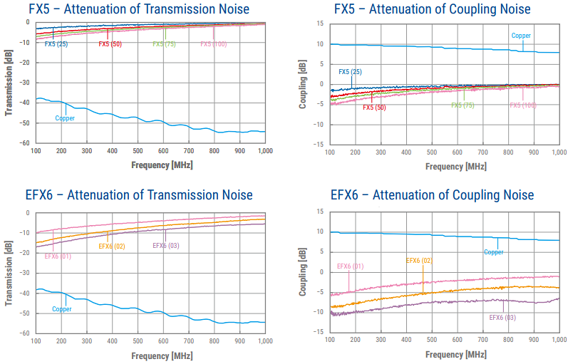 Performance Graph - KEMET AEC-Q200 & High Frequency Noise Suppression Sheets