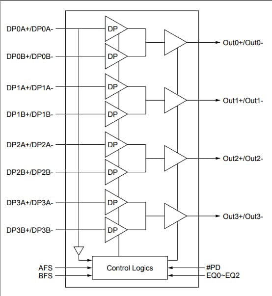 Block Diagram - Diodes Incorporated PI3DPX8121 Multiplexer Switch IC