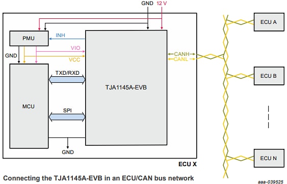 Application Circuit Diagram - NXP Semiconductors TJA1145A Evaluation Board