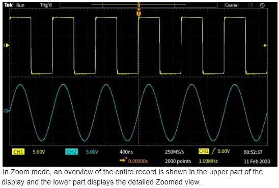 Infographic - Tektronix TBS1000C Digital Storage Oscilloscopes