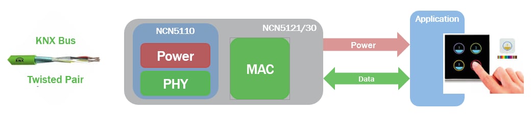 Application Circuit Diagram - onsemi KNX Transceivers